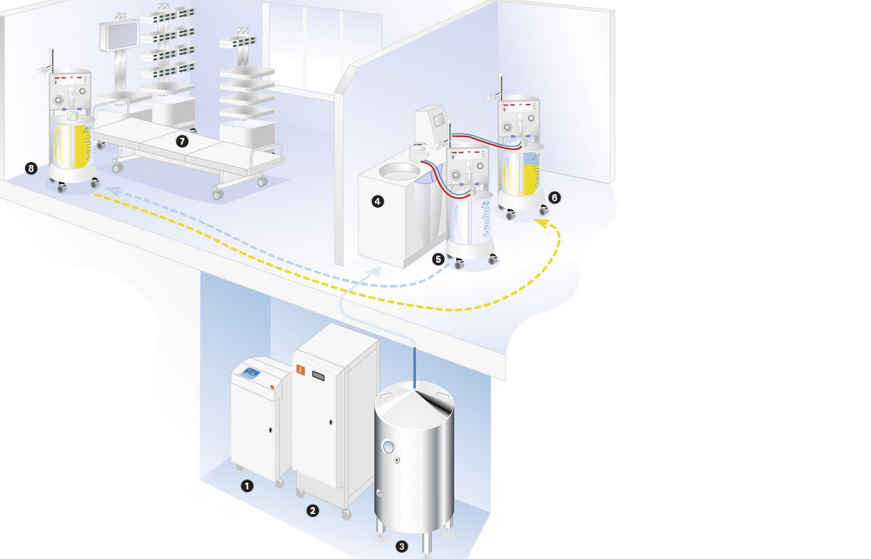 Proceso operativo del sistema de tratamiento GENIUS 90